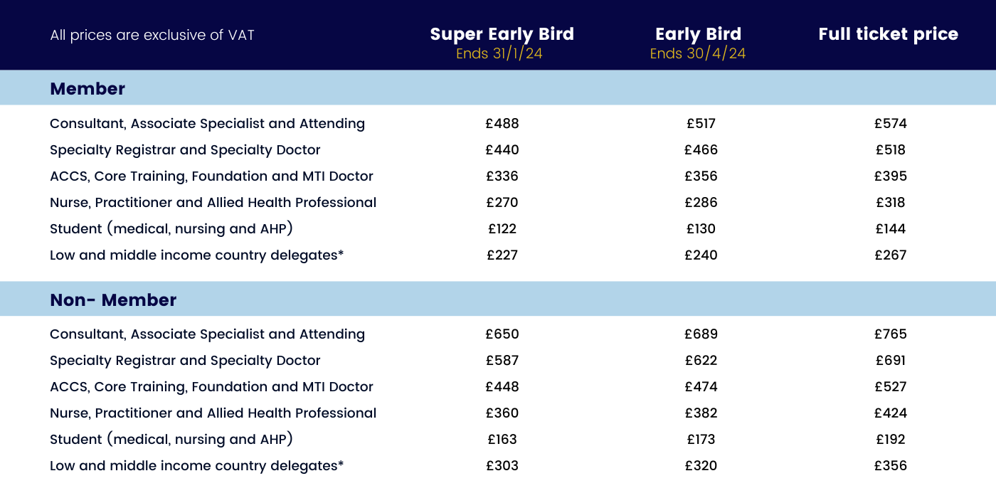 Pricing structure for three day tickets for the State of the Art Congress