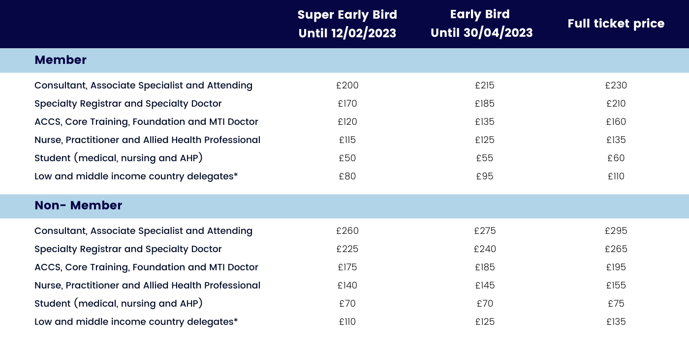 One day ticket prices