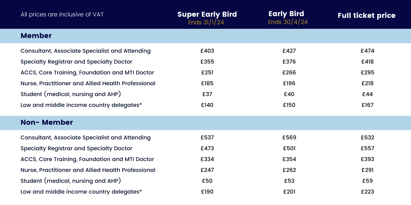 Pricing structure for virtual tickets for the State of the Art Congress 