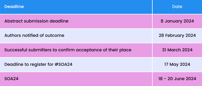 Intensive Care Society State of the Art (SOA) 2023 Congress Abstracts, 2023