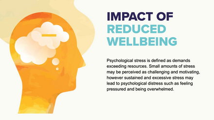 Impact of reduced wellbeing.png
